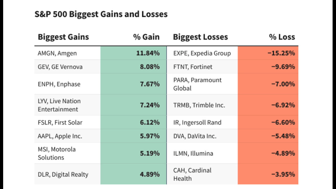 Rumble Stock Soared: The Key Factors Behind Today’S Impressive Gains - lkectsy