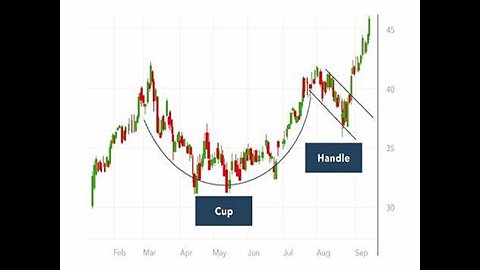 TECN.TV / Following the Charts to Successful Profits in Investing