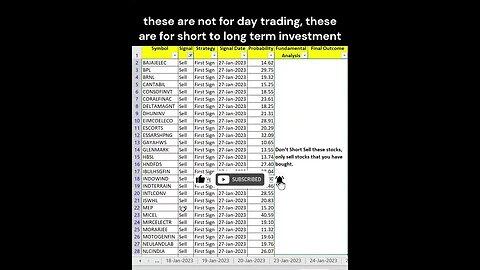 Stocks for trading short term investor on 30-01-2023 #shorts #stockmarket #profit #stock #investment