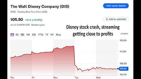 Disney stock tanked 10%, streaming close to profitable