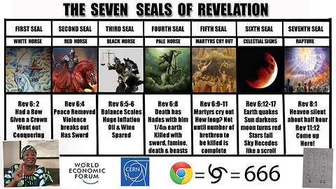 Dr. Stella Immanuel | Are Hyperinflation, Famines & Bank Bail-Ins Around the Corner?! Are the 7 Seals Referenced In Revelation Chapter 6 Being Opened Now? How CBCDs, Luciferase and Quantum Dots Will Be Used to Build Digital Dictatorships