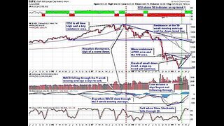 TECN.TV / Reading The Truth In Complicated Investment Charts