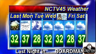 NCTV45’S LAWRENCE COUNTY 45 WEATHER 2022 MON JANUARY 30 2023 PLEASE SHARE