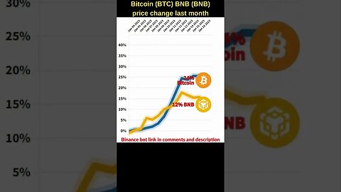Bitcoin VS BNB crypto 🔥 Bitcoin price 🔥 bnb price 🔥 Bitcoin news 🔥 btc price 🔥 bnb coin together bnb