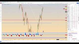 Stay ahead of the Market: Forex chart review and predictions - January 28