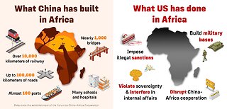 What US and China has done to Africa?