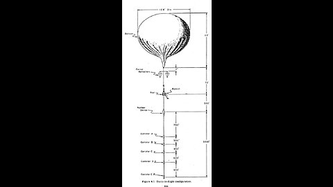 Chinese Spy Balloon or Hardtack/Yucca EMP Test