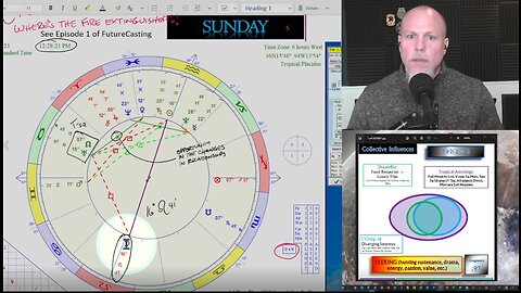 Taming the Leo Full Moon and Uranus Electricity! How to CIRF 2/2 - 2/8 2023