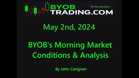 May 2nd, 2024 BYOB Morning Market Conditions and Analysis. For educational purposes only.