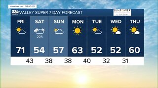 23ABC Weather for Friday, February 10, 2023