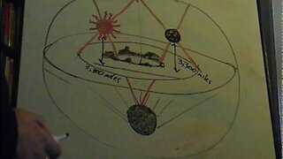 The Black Sun & Summer Land Flat Earth Model