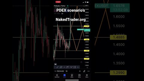 #Polkadex scenario’s #PDEX