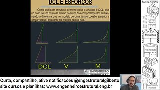 Planilha Dimensionamento muro arrimo blocos #engestrutural