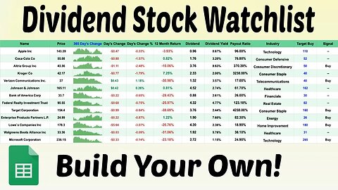 How to Build a Dividend Stock Watchlist in Google Sheets!