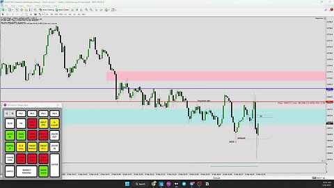 ICT Charter Student trading Nasdaq Using ICT Concepts LIVE!