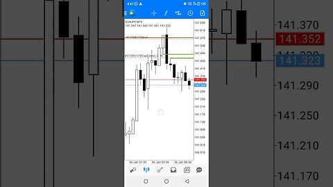 ICT FX.....[ EurJpy ] .. Live Trade Forecast #shorts