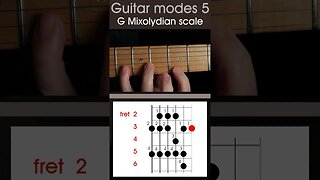 How to play the G Mixolydian scale. Modes 5, guitar scale lesson #shorts