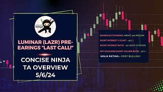 Comprehensive Ninja TA: LAZR Luminar Technologies - May 6th, 2024 - Pre-Earnings Overview