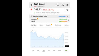 BREAKING: WALT DISNEY SHARES PLUNGE 10% AFTER WEAK PROFIT GUIDANCE