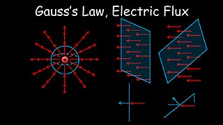 Gauss's Law, Electric Flux, Electrostatics - Physics