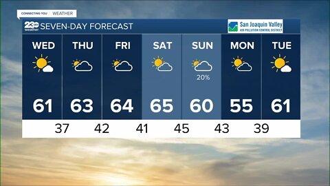 23ABC Weather for Tuesday, January 31, 2023