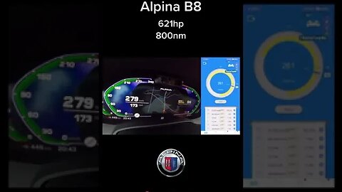 Alpina B8 Acceleration 621Hp 800Nm