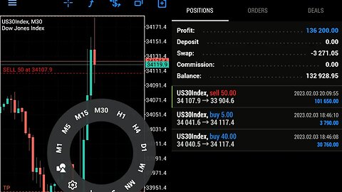 How I Made $136,000 Trading US30