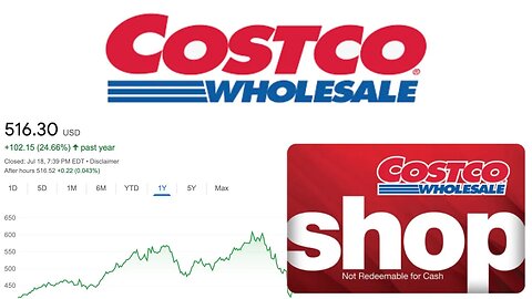 Is Costco Stock a Buy Now!? | Costco (COST) Stock Analysis! |