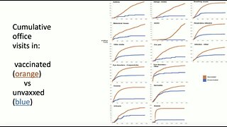 Dr. Paul Thomas – Study： Health of Vaccinated Children vs. Unvaccinated Children