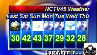 NCTV45’S LAWRENCE COUNTY 45 WEATHER 2022 SAT JANUARY 28 2023 PLEASE SHARE