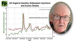 2020 UK excess deaths due to systemic euthanasia with midazolam combo: Scientific article