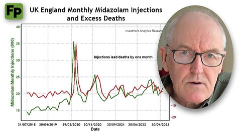 2020 UK excess deaths due to systemic euthanasia with midazolam combo: Scientific article