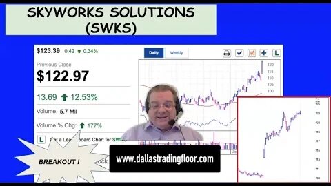 Skyworks Solutions (Chip Stock) Breaks Out Today Feb 7 2023 #stocks #stockstobuy #shorts