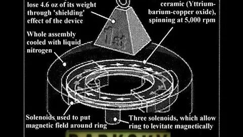 Zero Point Anti-Gravity Craft James Allen