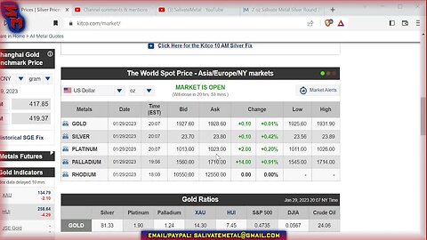 10 Year Quasi-Celebration! Gold & Silver Market Watch