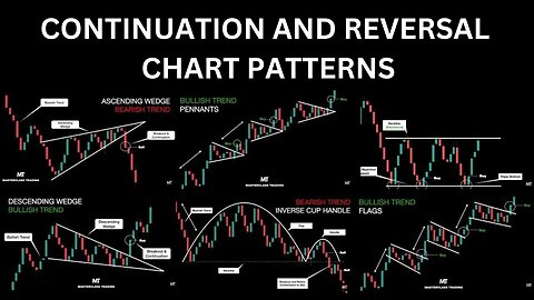 Continuation and Reversal Chart Patterns | Technical Analysis Trading Course