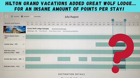 Hilton Grand Vacations Added Great Wolf Lodge...For An INSANE Amount of Points Per Stay!