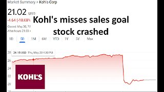 Kohls misses earnings and stock crashes 22.6%