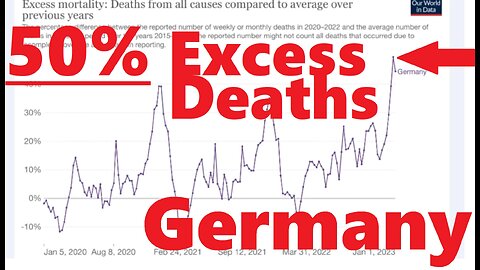 Off The Chart! 50% Excess Deaths in Germany