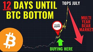 Bitcoin: 12 Days Until The Bottom