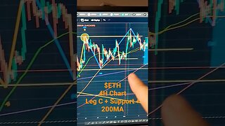 #ETH Hold Strong! #crypto #trading #btc #ethereum #cryptocurrency