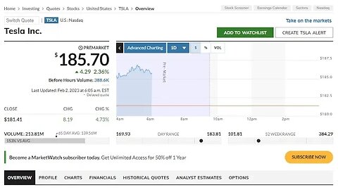 TESLA Stock Price - TSLA Live - US Stock