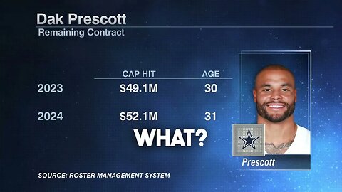 Should #Cowboys Dak Prescott Take Less Money?