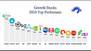 Top 15 growth stock performers so far in 2024