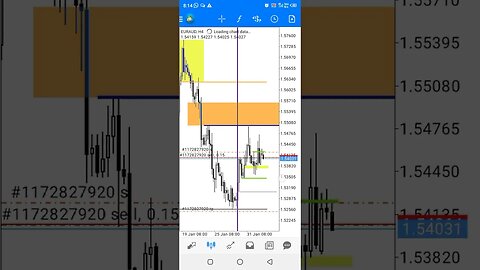 ICT FX....EurAud ( live trade ) #shorts