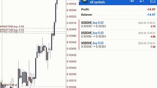 Maximize Your Trading Success with a Focused Approach: Trade Only 1 Currency Pair & Set Clear Goals