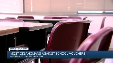 New poll shows Oklahomans overwhelmingly against school vouchers
