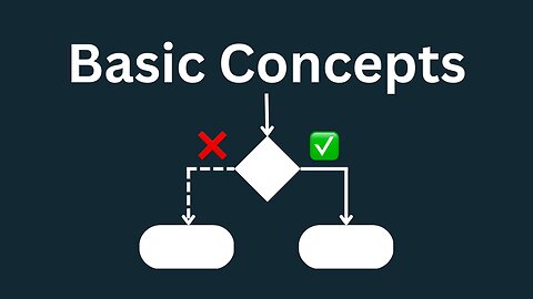 Web Dev Basics: Data types, Variables, Loops and more