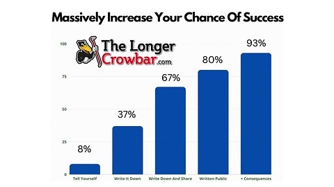 Massively Increase Your Chance of Success | Andrew Anderson