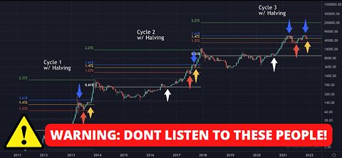 ⚠️Dont Listen To TA Crypto Tweeters...Examples What Not To Do Inside!